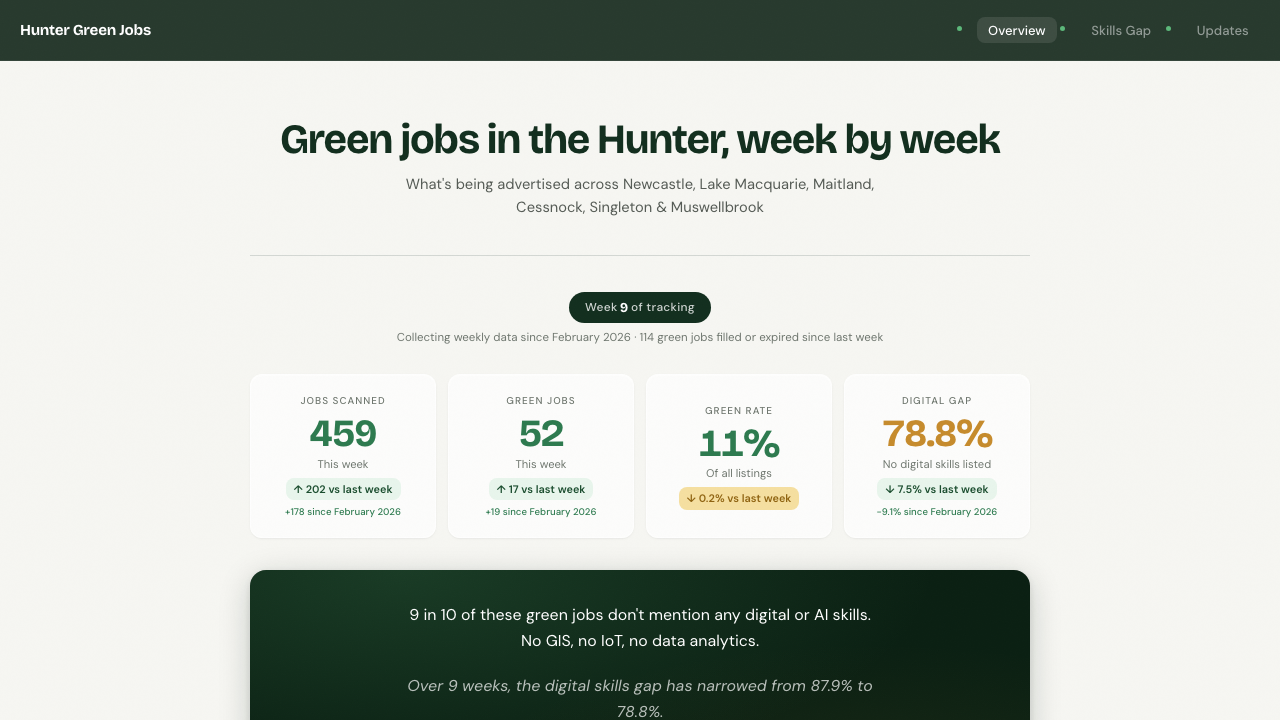 Hunter Green Jobs Tracker — weekly green job data for the Hunter region